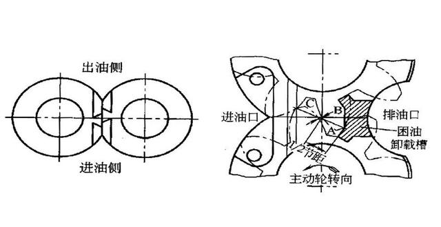 八字浮动轴套原理