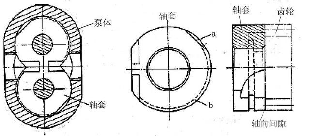 八字浮动轴套原理