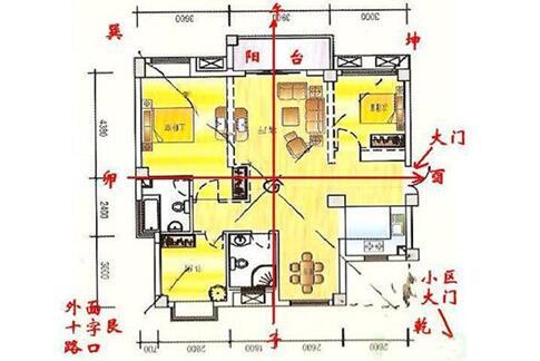 怎样用生庚八字测自已的住房方位