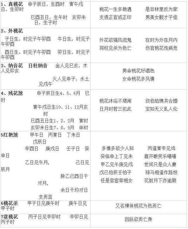 四柱八字如何断六亲 四柱八字如何看事业