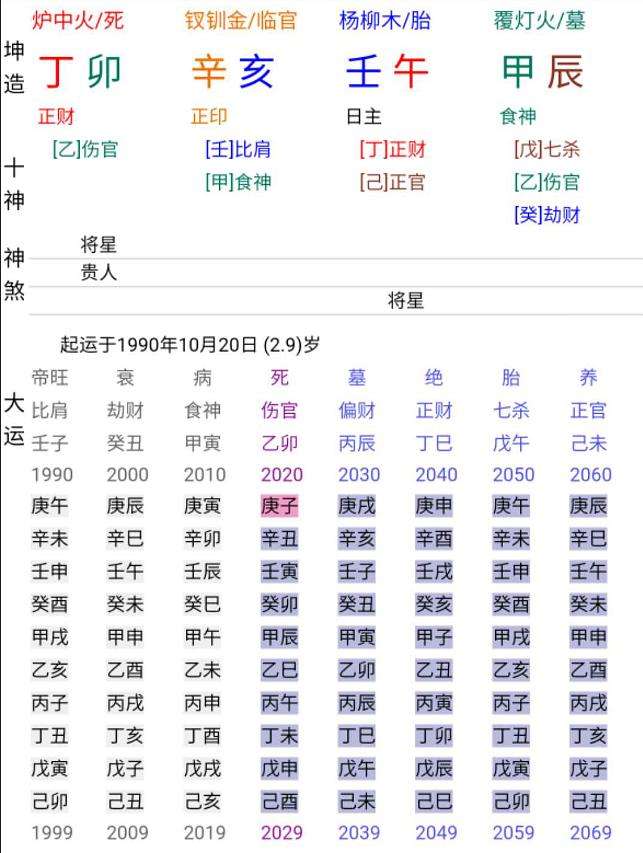 星球运行与八字的关系 四柱八字了解基因密码