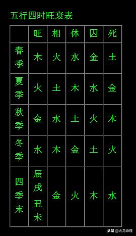 古代先贤八字分析