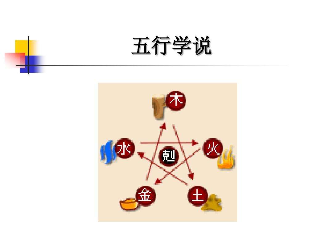 八字五行和天气有关吗 自然界和人体五行图