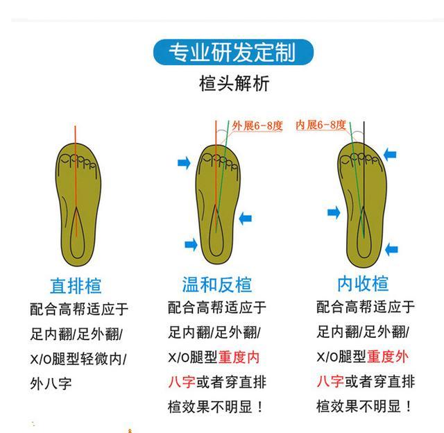 八字矫正最佳年龄