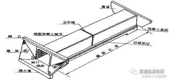 八字进水口施工效果图