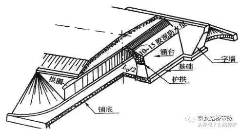 八字进水口施工效果图