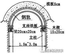 八字进水口施工效果图