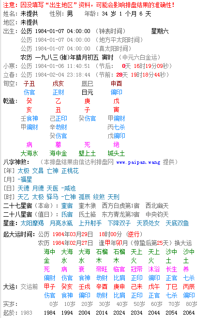 八字转运时间查询大运 八字大运转运之前的征兆