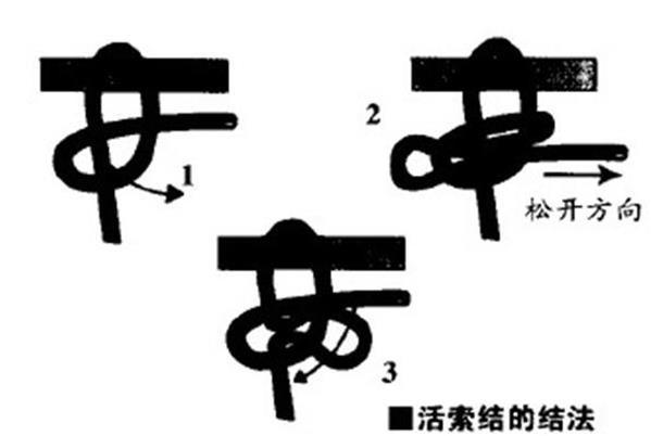 水手八字结打法图解