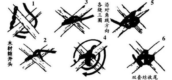 水手八字结打法图解