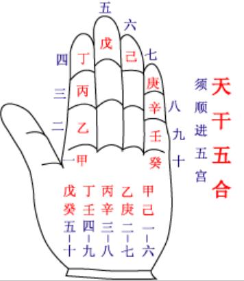 四柱八字中无财怎么看