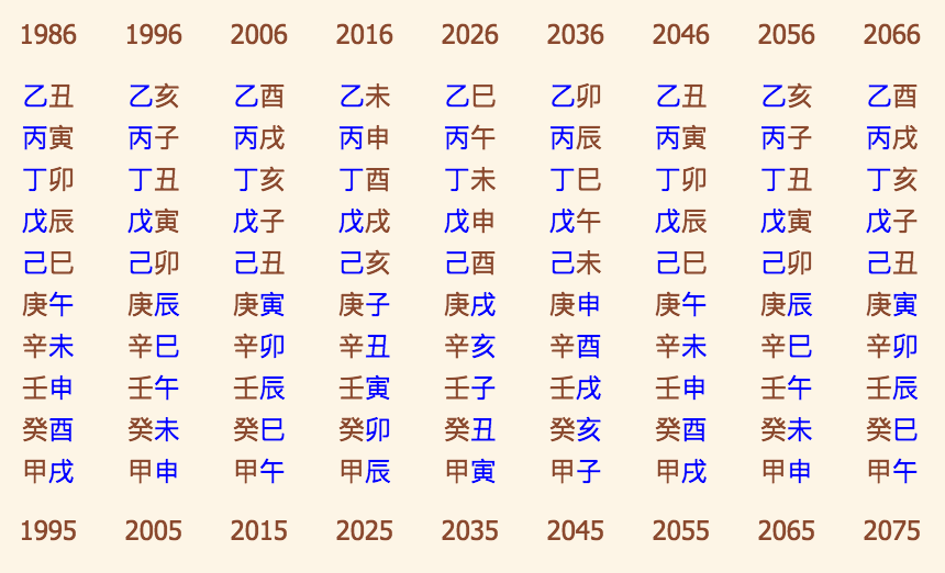 怎样算生辰八字的重量 怎样算自己的生辰八字和五行