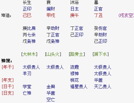 八字日柱分析 八字日柱代表什么