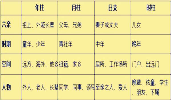 八字怎么排四柱 八字怎么排出来的