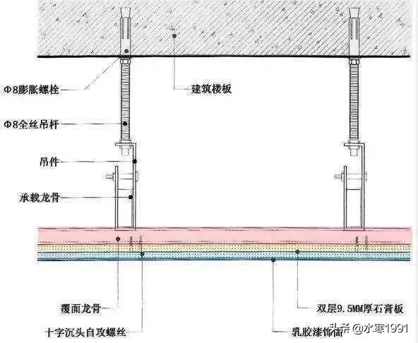 八字缝吊顶造型