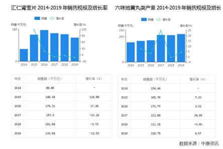 以岭药业生产的八字补肾胶囊