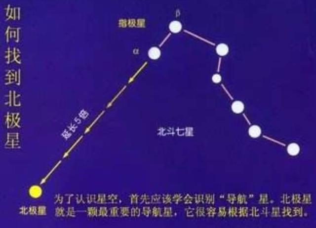 怎么从八字里排二十八星宿