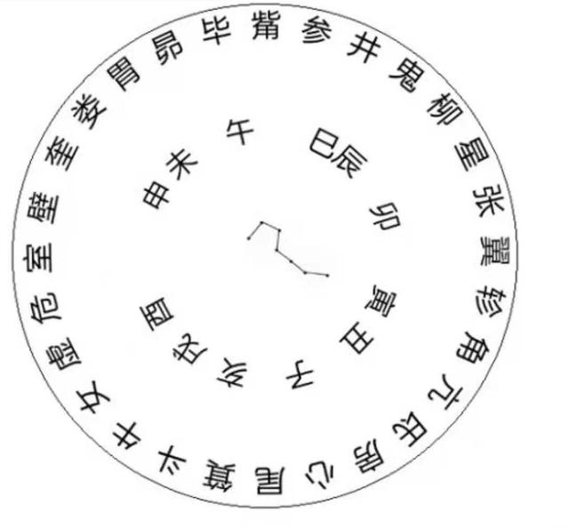 怎么从八字里排二十八星宿