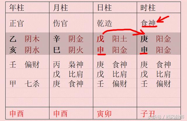 八字食神怎么查