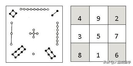 八字如何对应八卦图