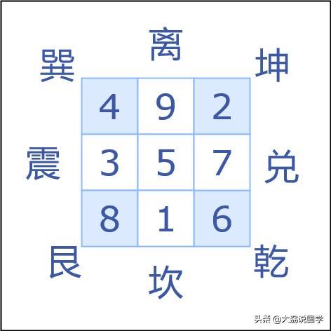 八字如何对应八卦图