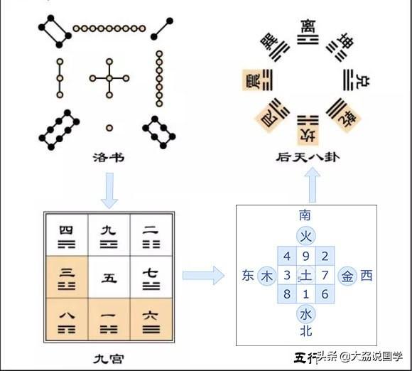 八字如何对应八卦图