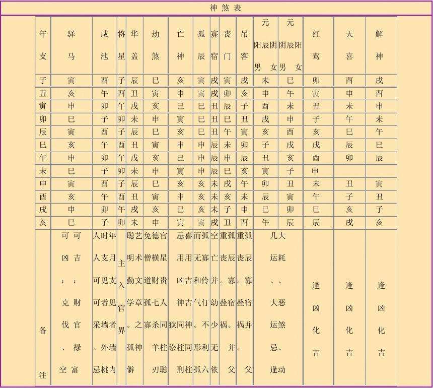 八字饿命神煞表格 八字神煞命照红鸾