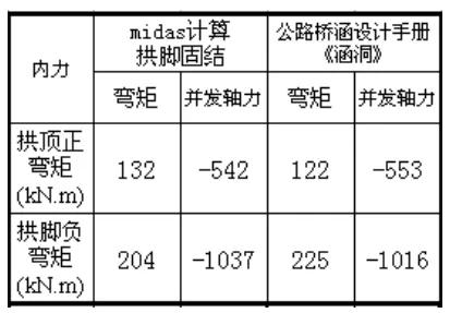 八字墙配筋计算