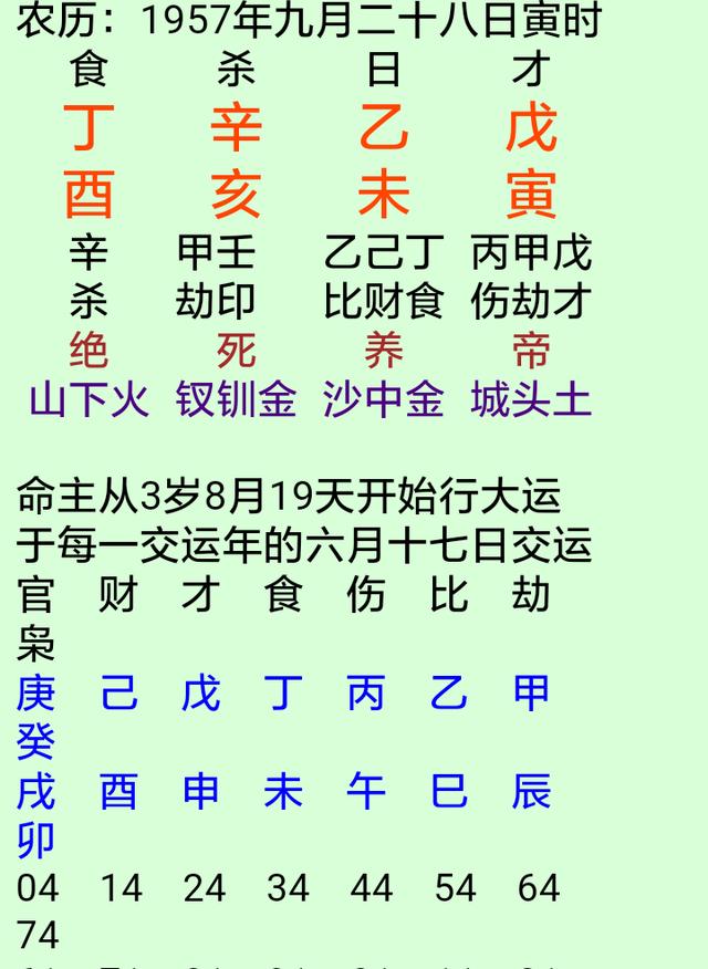 八字如何看官司诉讼