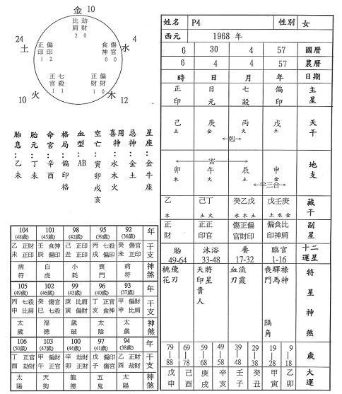 易安居八字排盘百度 易安居八字免费算命网