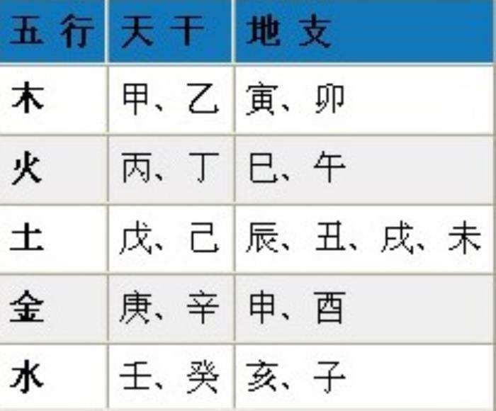 怎算两个人的八字 算两个人的八字合不合免费