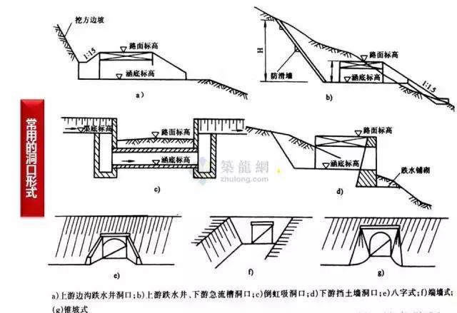 用cad三维画涵洞八字墙