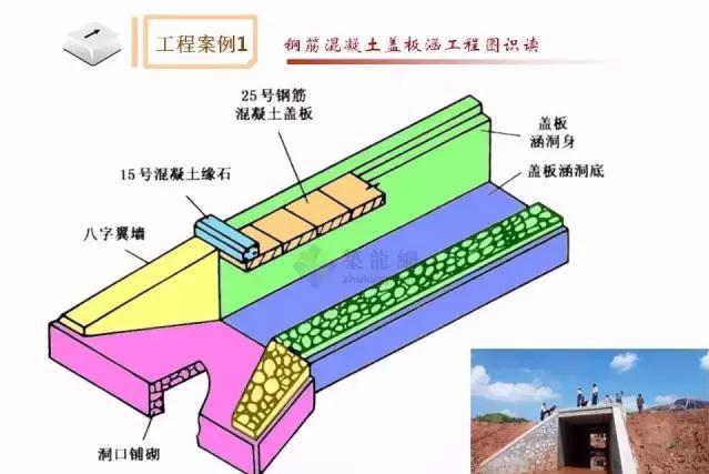 用cad三维画涵洞八字墙