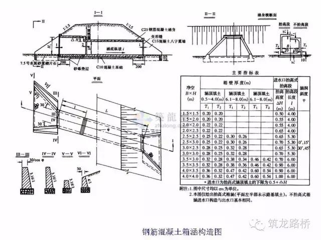 用cad三维画涵洞八字墙