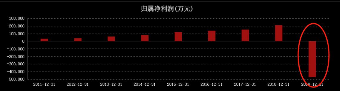 王健林电影院八字