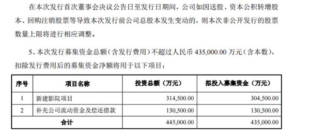 王健林电影院八字