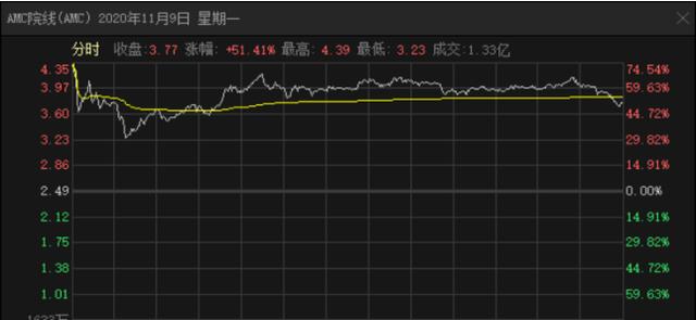 王健林电影院八字