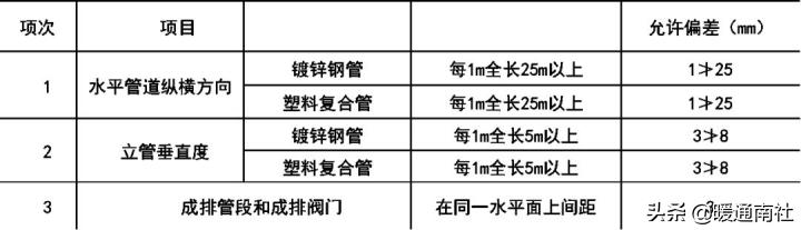 雨水八字出水口施工工艺