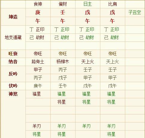 从强格的八字命列分析 从强格八字欣赏