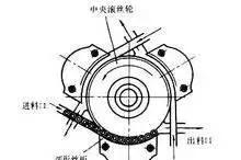 八字往复螺杆螺母加工方法