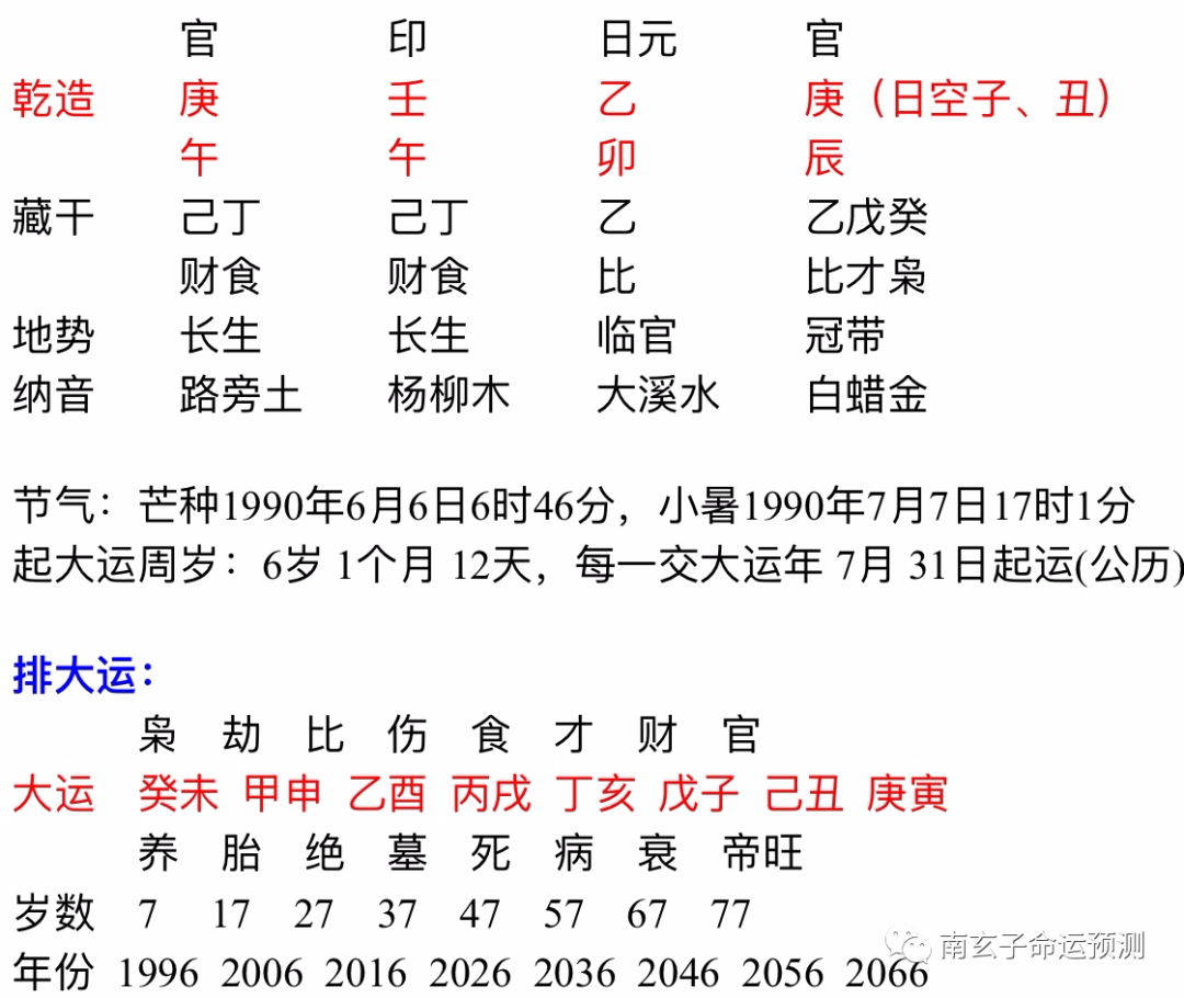 八字用神年时区别 2022年八字用神