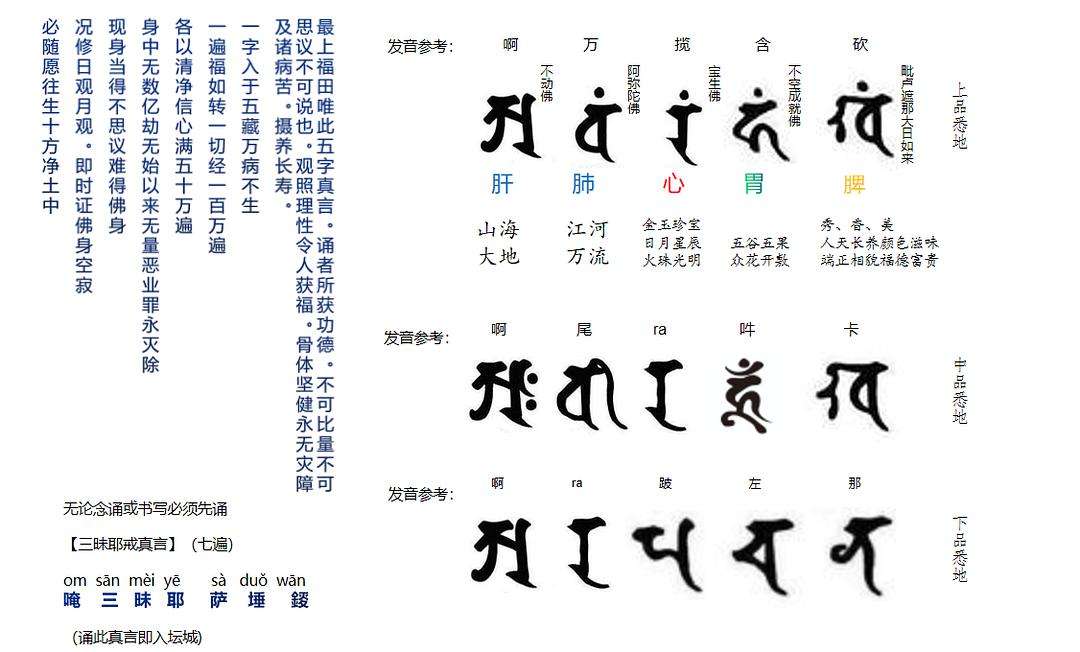 修持文殊八字手印 文殊菩萨图片全集