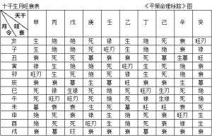 八字保险行业五行属性 八字五行属水的行业