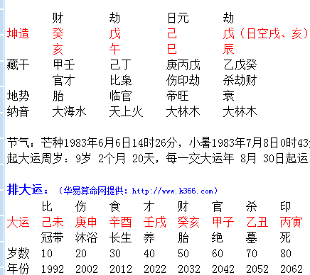 八字己巳男约会 八字己巳年丁卯月丁丑日辛丑时