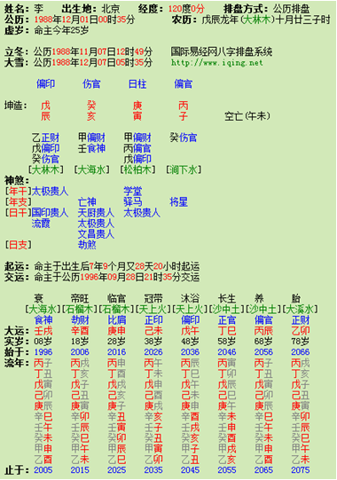 八字一般说晚婚是多晚 八字晚婚指多大