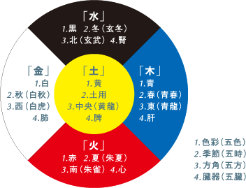 八字五行里的同类和异类 五行同类异类得分的计算方法