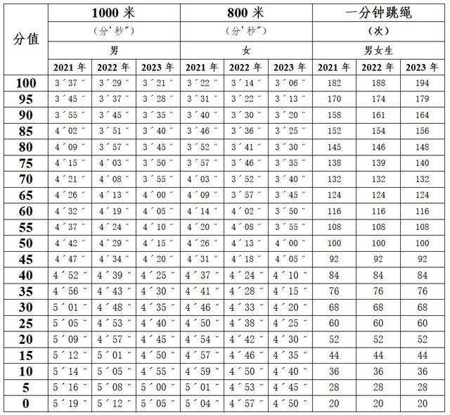 八字跳绳技术训练视频