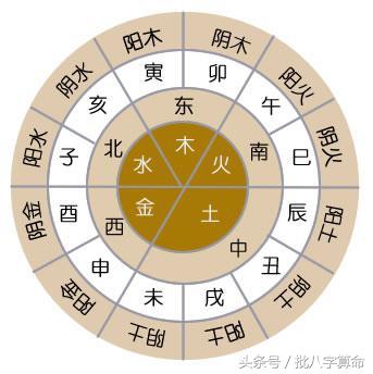 怎么看人八字属什么