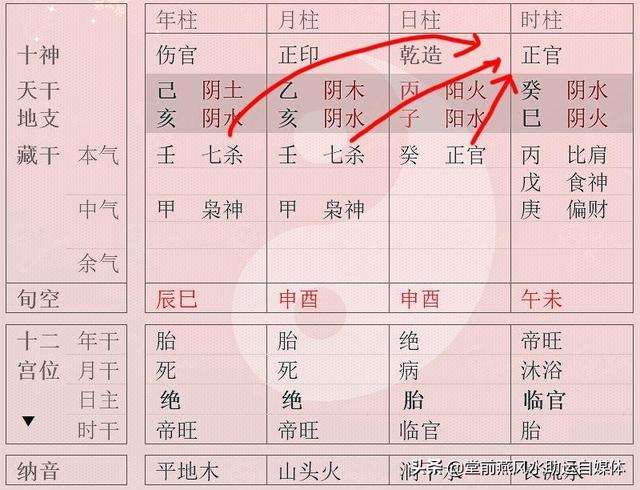 八字什么叫透干新闻