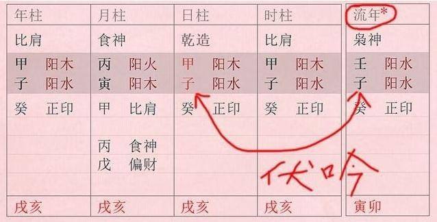 八字命理伏吟反吟通俗详解 八字反吟伏吟的解释简单点